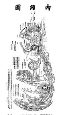 the Neijing Tu, the Taoist inner landscape